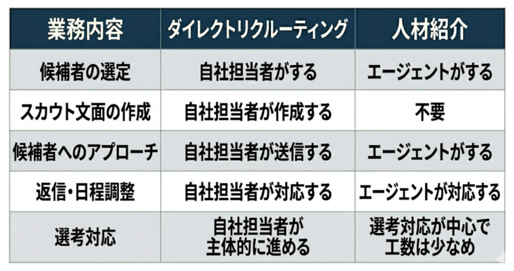 表