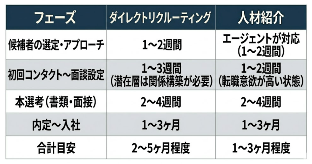表