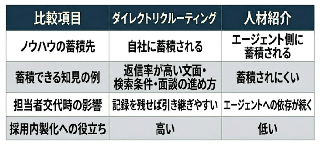 表
