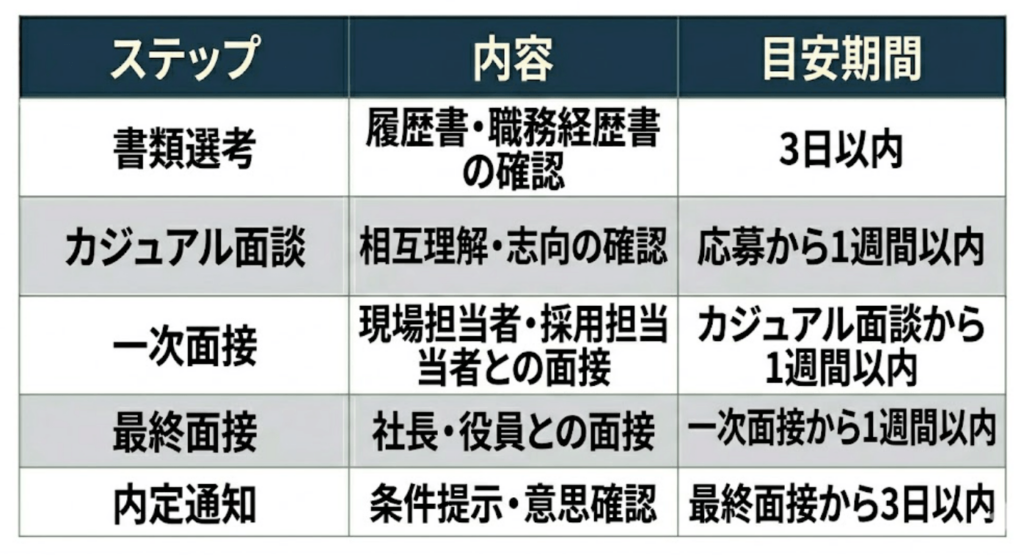 表