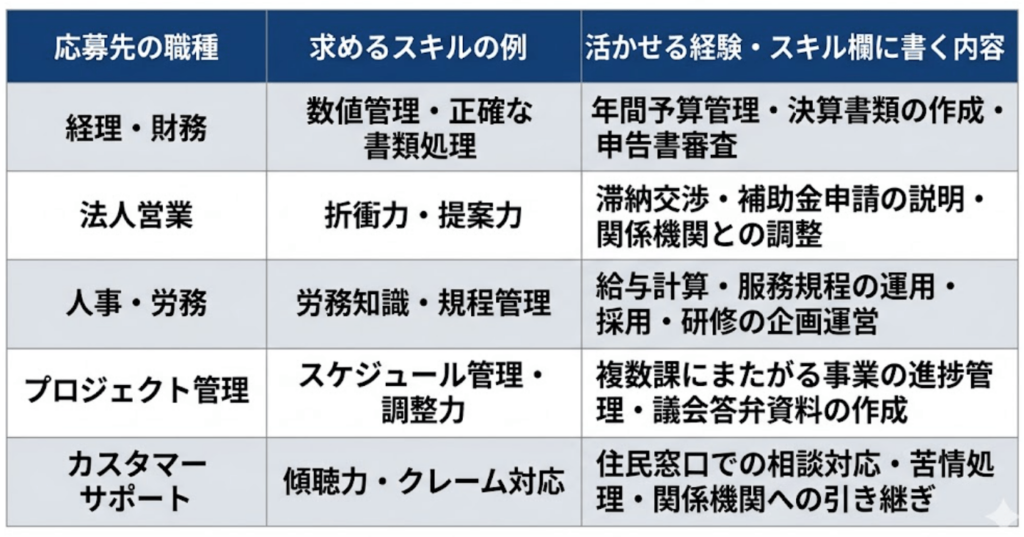 表